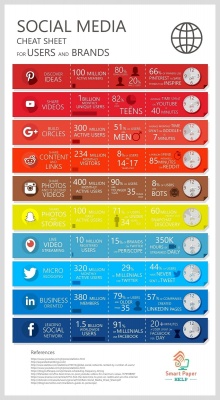 Инфографика на социалните платформи
