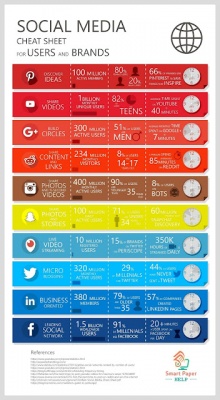 Инфографика на социалните платформи
