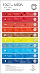 Инфографика на социалните платформи